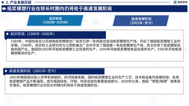 一文洞悉2023年中国纸浆模塑行业市场现状及未来发展趋势华体会体育最新域名(图4)