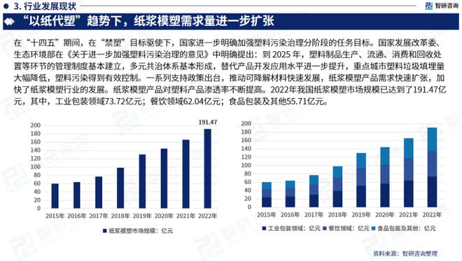 一文洞悉2023年中国纸浆模塑行业市场现状及未来发展趋势华体会体育最新域名(图5)