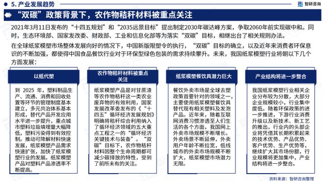 一文洞悉2023年中国纸浆模塑行业市场现状及未来发展趋势华体会体育最新域名(图7)