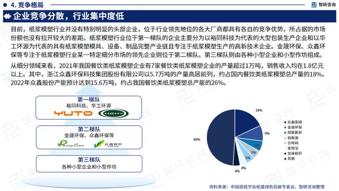 一文洞悉2023年中国纸浆模塑行业市场现状及未来发展趋势华体会体育最新域名(图6)