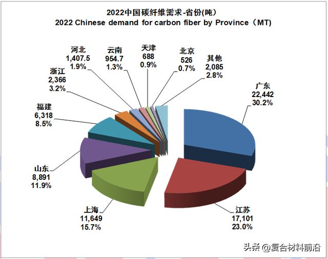 华体会hth登录入口【复合材料前沿】2022全球碳纤维复合材料市场报告(图12)