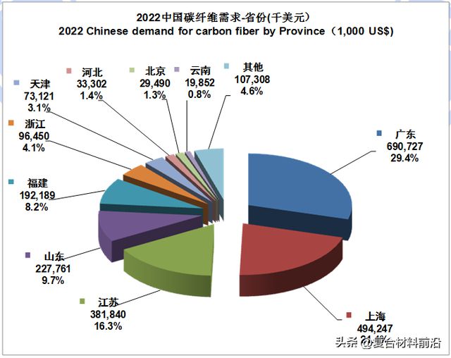 华体会hth登录入口【复合材料前沿】2022全球碳纤维复合材料市场报告(图13)