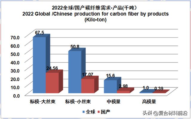 华体会hth登录入口【复合材料前沿】2022全球碳纤维复合材料市场报告(图6)