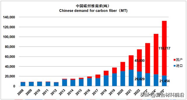 华体会hth登录入口【复合材料前沿】2022全球碳纤维复合材料市场报告(图9)