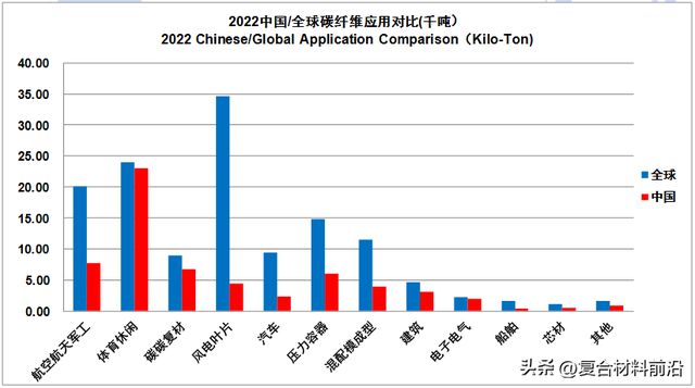 华体会hth登录入口【复合材料前沿】2022全球碳纤维复合材料市场报告(图11)