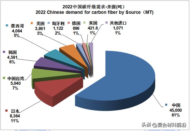 华体会hth登录入口【复合材料前沿】2022全球碳纤维复合材料市场报告(图14)