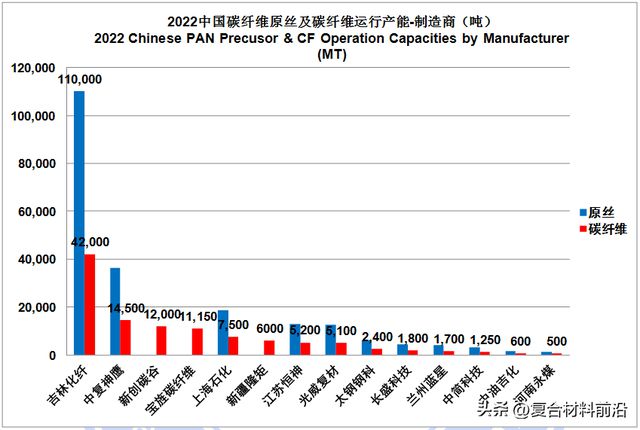 华体会hth登录入口【复合材料前沿】2022全球碳纤维复合材料市场报告(图17)