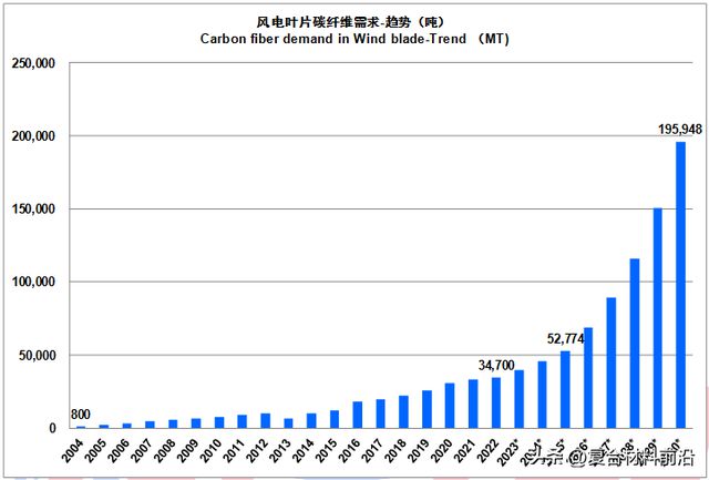 华体会hth登录入口【复合材料前沿】2022全球碳纤维复合材料市场报告(图28)