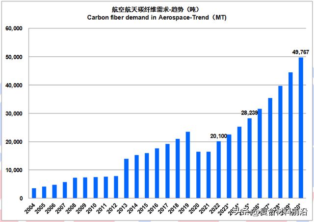 华体会hth登录入口【复合材料前沿】2022全球碳纤维复合材料市场报告(图26)