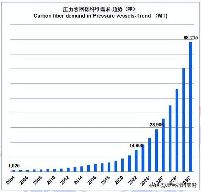 华体会hth登录入口【复合材料前沿】2022全球碳纤维复合材料市场报告(图31)