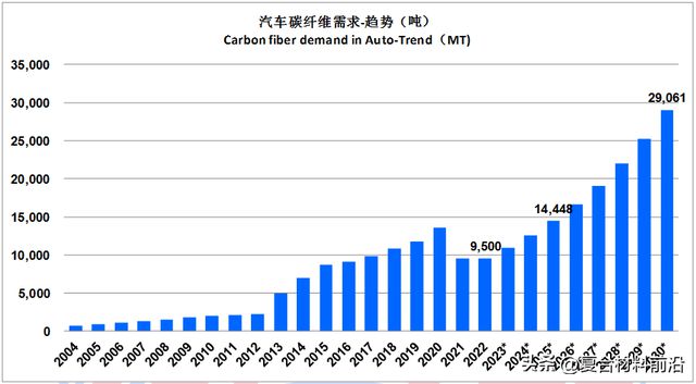 华体会hth登录入口【复合材料前沿】2022全球碳纤维复合材料市场报告(图34)