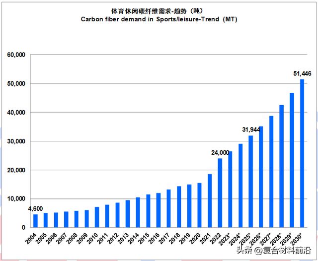 华体会hth登录入口【复合材料前沿】2022全球碳纤维复合材料市场报告(图29)