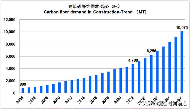 华体会hth登录入口【复合材料前沿】2022全球碳纤维复合材料市场报告(图35)