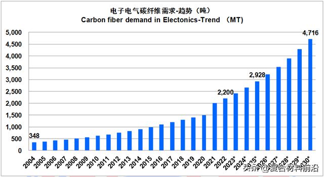华体会hth登录入口【复合材料前沿】2022全球碳纤维复合材料市场报告(图36)