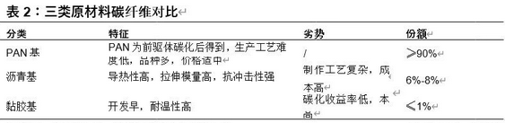 华体会体育最新域名“黑色黄金”碳纤维新材料王国耀眼之星！(图4)