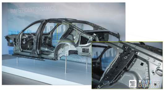 《Composites Part A》：车用压缩成型碳纤维板模塑材料（C-SMC）工艺模拟华体会体育最新域名(图1)