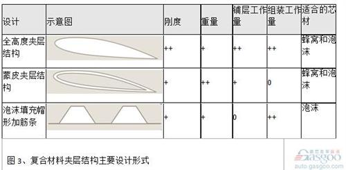 微课堂：高性能复合材料在汽车中应用（现场华体会体育最新域名实录）(图15)