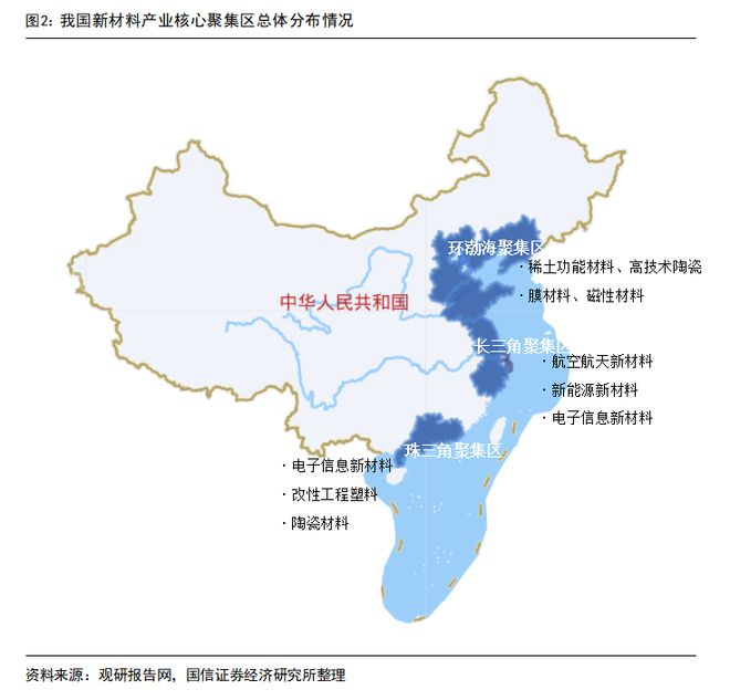 华体会体育最新域名打通4大壁垒推动7大新兴产业升级！中国新材料产业现状分析及未来发展建议(图2)