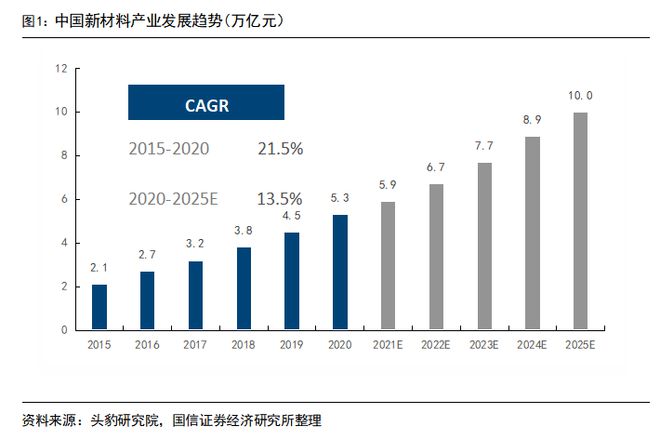 华体会体育最新域名打通4大壁垒推动7大新兴产业升级！中国新材料产业现状分析及未来发展建议(图1)