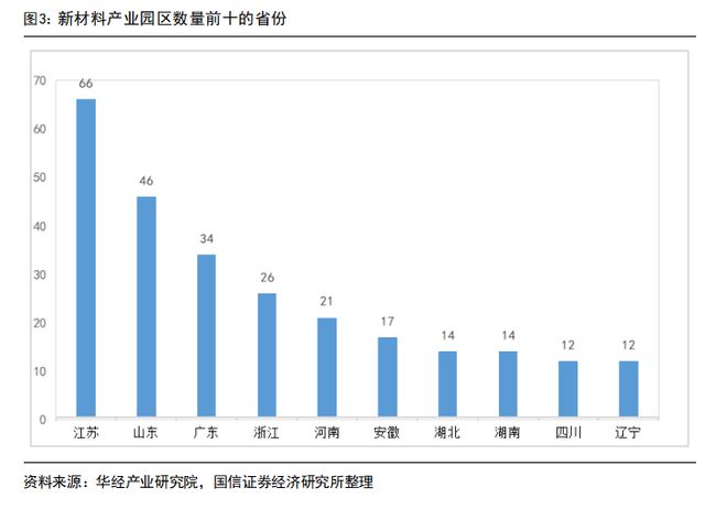 华体会体育最新域名打通4大壁垒推动7大新兴产业升级！中国新材料产业现状分析及未来发展建议(图3)