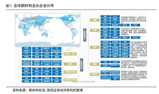华体会体育最新域名打通4大壁垒推动7大新兴产业升级！中国新材料产业现状分析及未来发展建议(图5)