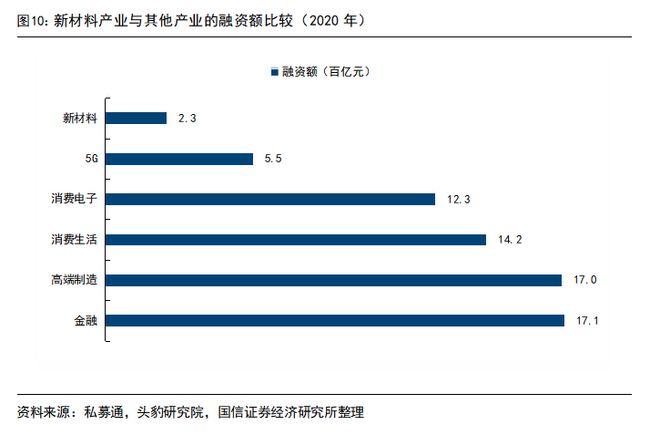华体会体育最新域名打通4大壁垒推动7大新兴产业升级！中国新材料产业现状分析及未来发展建议(图9)
