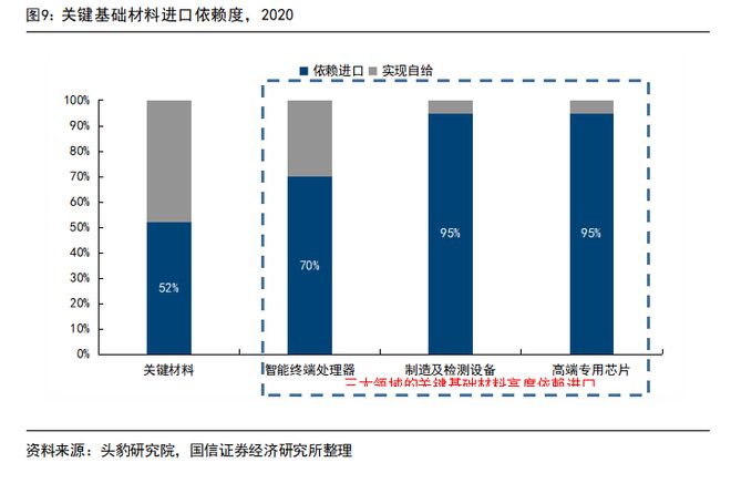 华体会体育最新域名打通4大壁垒推动7大新兴产业升级！中国新材料产业现状分析及未来发展建议(图7)