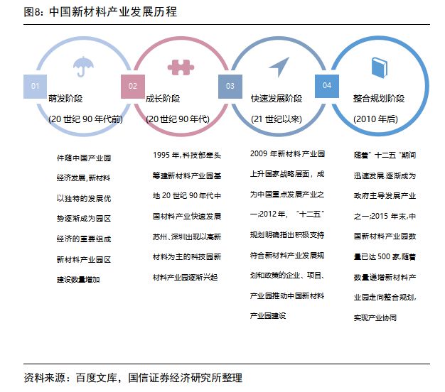 华体会体育最新域名打通4大壁垒推动7大新兴产业升级！中国新材料产业现状分析及未来发展建议(图6)