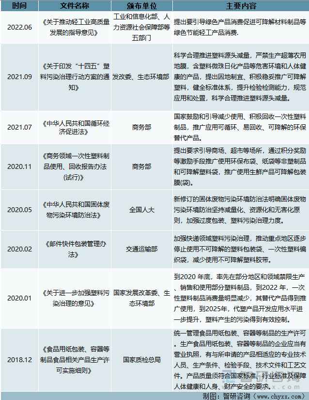 华体会登录手机版洞察趋势！一文读懂2022年中国纸浆模塑行业发展现状、竞争格局、发展趋势分析(图7)
