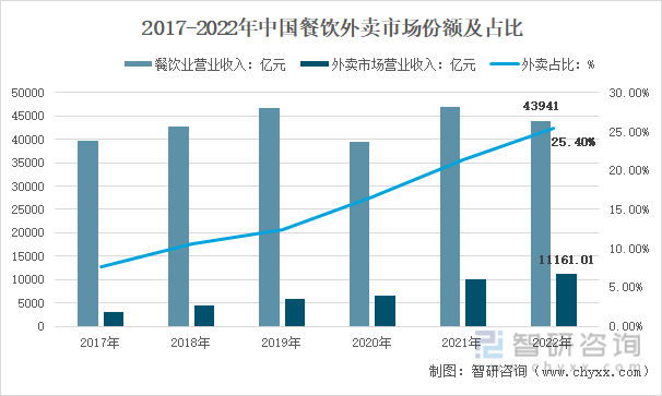 华体会登录手机版洞察趋势！一文读懂2022年中国纸浆模塑行业发展现状、竞争格局、发展趋势分析(图6)