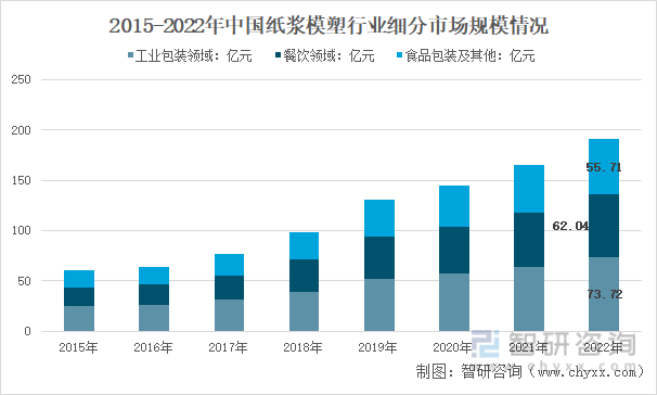 华体会登录手机版洞察趋势！一文读懂2022年中国纸浆模塑行业发展现状、竞争格局、发展趋势分析(图11)