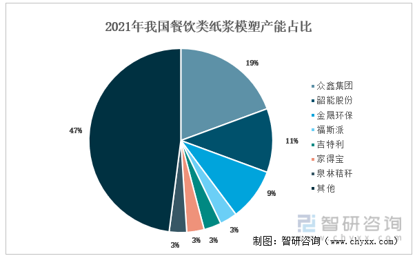 华体会登录手机版洞察趋势！一文读懂2022年中国纸浆模塑行业发展现状、竞争格局、发展趋势分析(图15)