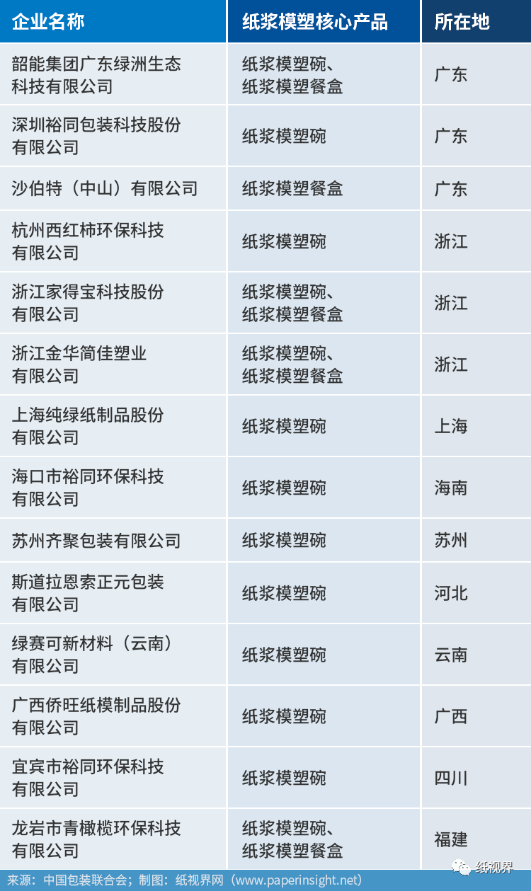 机遇与挑战并存中国纸华体会登录手机版浆模塑市场将迎来曙光！(图4)