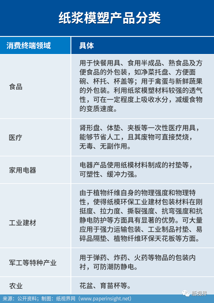机遇与挑战并存中国纸华体会登录手机版浆模塑市场将迎来曙光！(图1)