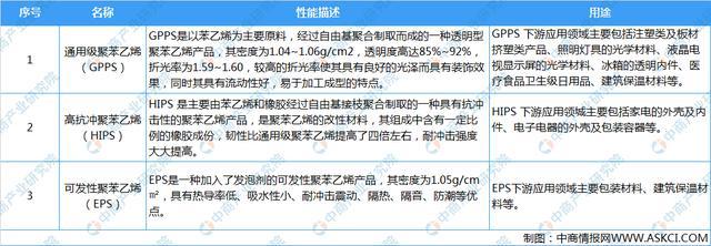 华体会hth登录入口2021年中国聚苯乙烯市场规模及行业发展趋势分析(图1)