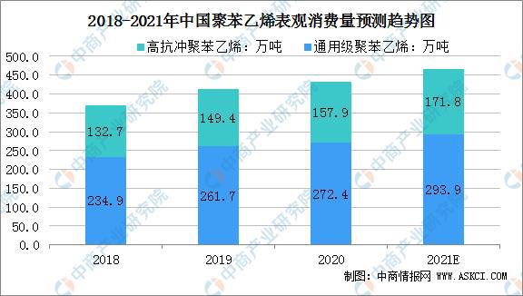 华体会hth登录入口2021年中国聚苯乙烯市场规模及行业发展趋势分析(图2)