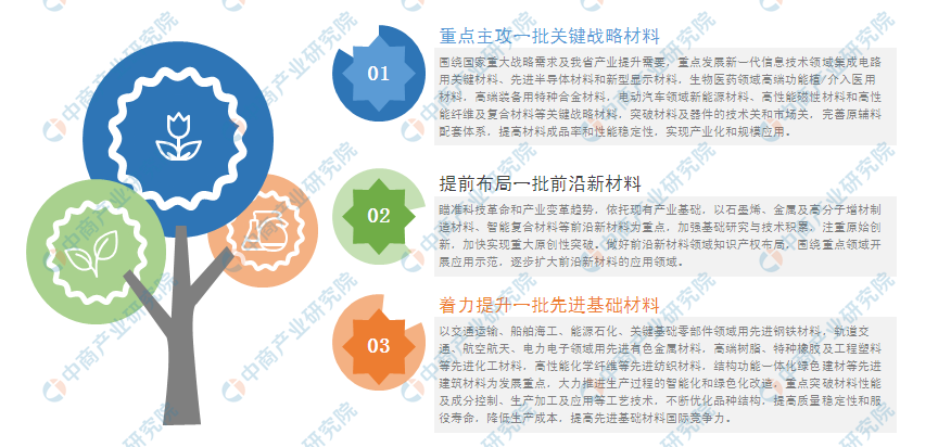 浙江省新材料产业发展现状华体会hth登录入口及布局分析：2022年产值将突破万亿(图1)