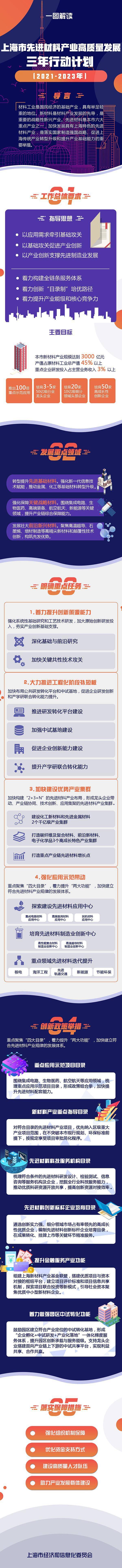 高温超导、石墨烯、碳纤维……上海推动先进材料产业发展华体会体育最新域名(图2)