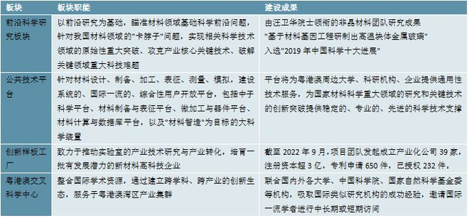 东莞市新材料行业：鼓励支持先进材料在制华体会登录手机版造领域应用(图3)