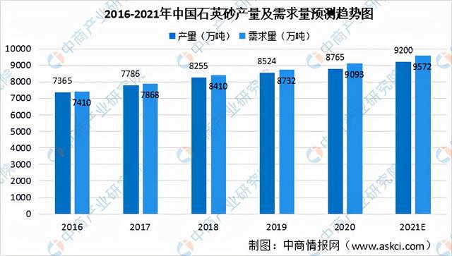 2021年中国新型建材产业链全景图上中下游市场及企业剖析华体会登录手机版(图2)
