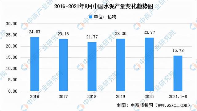 2021年中国新型建材产业链全景图上中下游市场及企业剖析华体会登录手机版(图8)