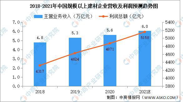 2021年中国新型建材产业链全景图上中下游市场及企业剖析华体会登录手机版(图7)