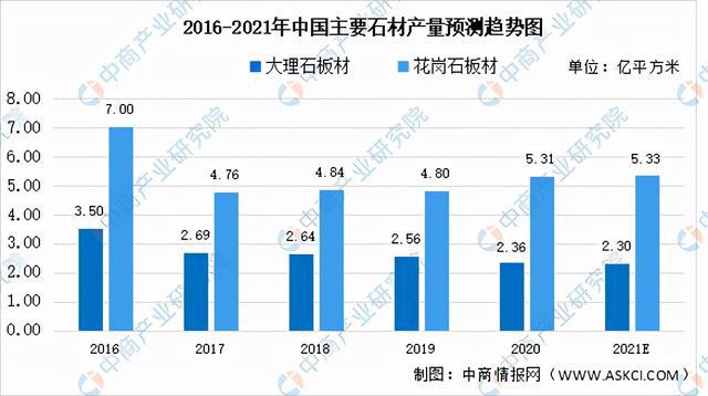 2021年中国新型建材产业链全景图上中下游市场及企业剖析华体会登录手机版(图10)