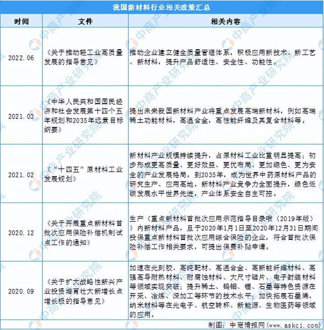 2023年中国新材料行业市场前景及投资研华体会登录手机版究报告（简版）(图2)