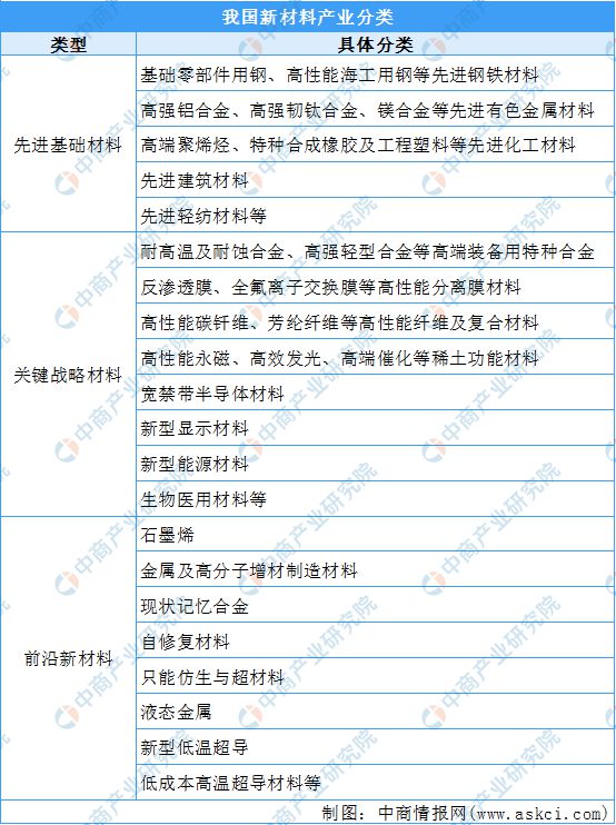 2023年中国新材料行业市场前景及投资研华体会登录手机版究报告（简版）(图1)