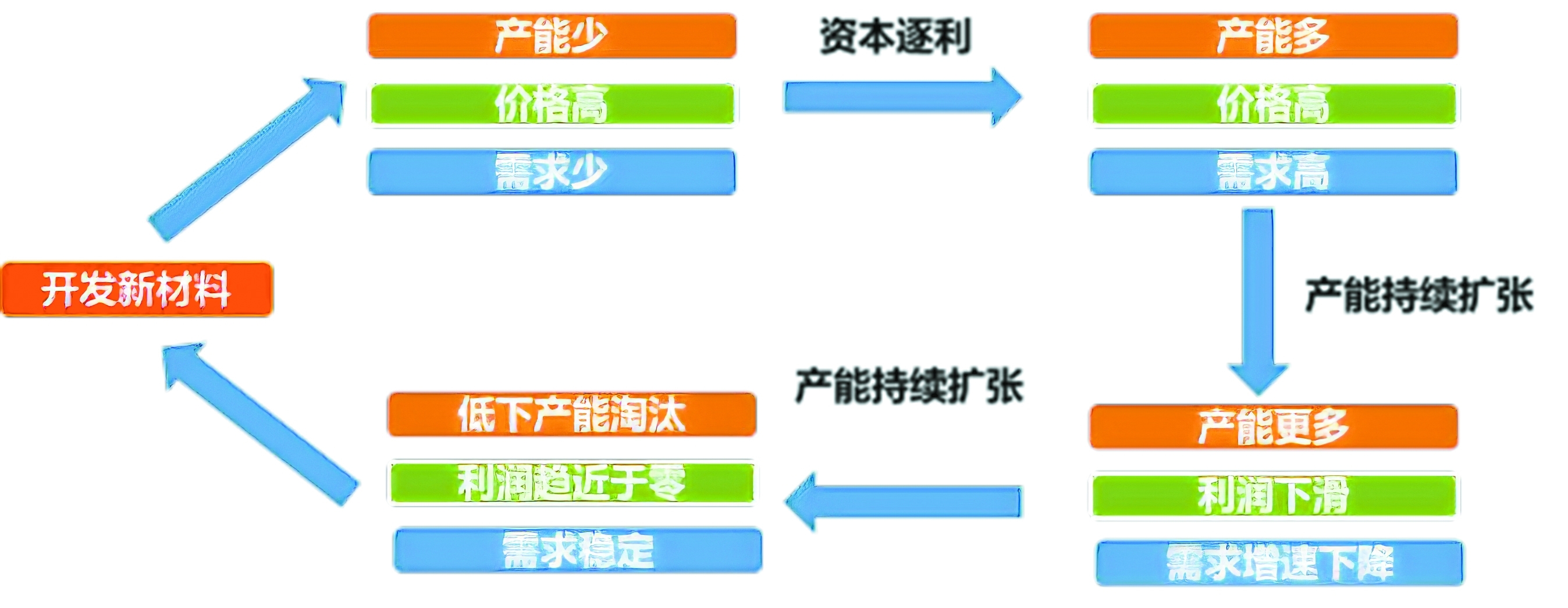 华体会登录手机版化工新材料发展的机遇与挑战(图1)