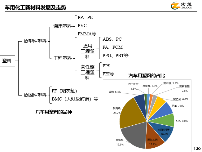 化工新材料研华体会登录手机版发创新发展的三个重点(图1)