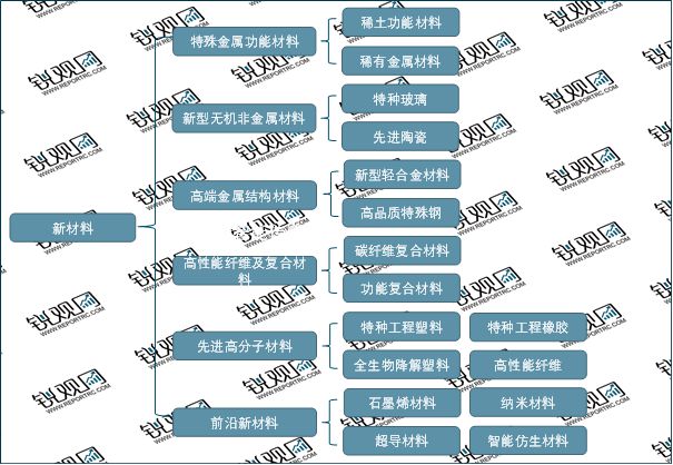 华体会登录手机版2023新材料行业产业园一览(图1)