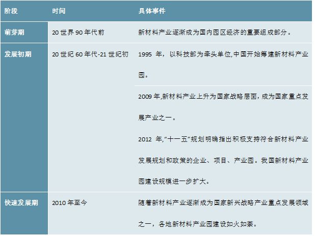 华体会登录手机版2023新材料行业产业园一览(图2)