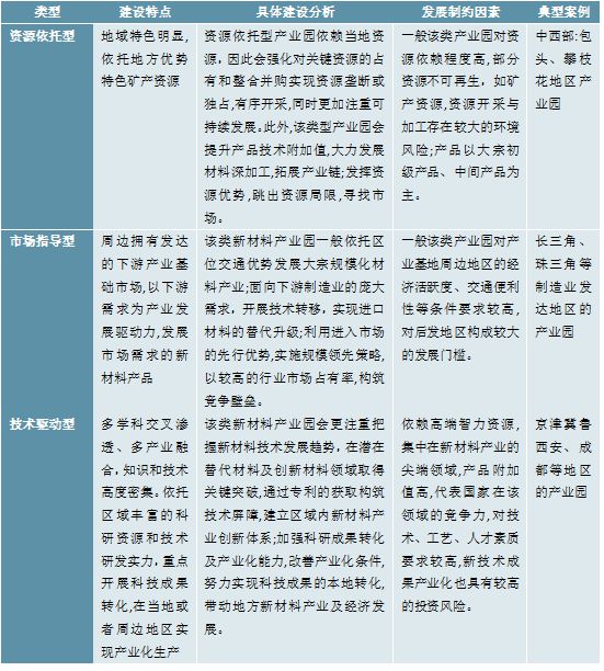 华体会登录手机版2023新材料行业产业园一览(图3)
